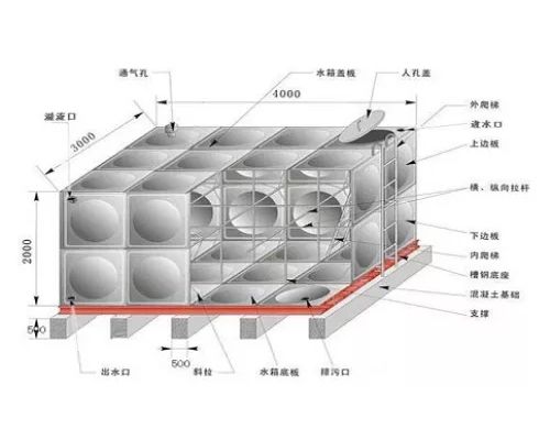 不銹鋼水箱該如何焊接？